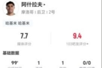 阿什拉夫本场1球1助 5射3正+8关键传球 22丢失球权+19对抗8成功